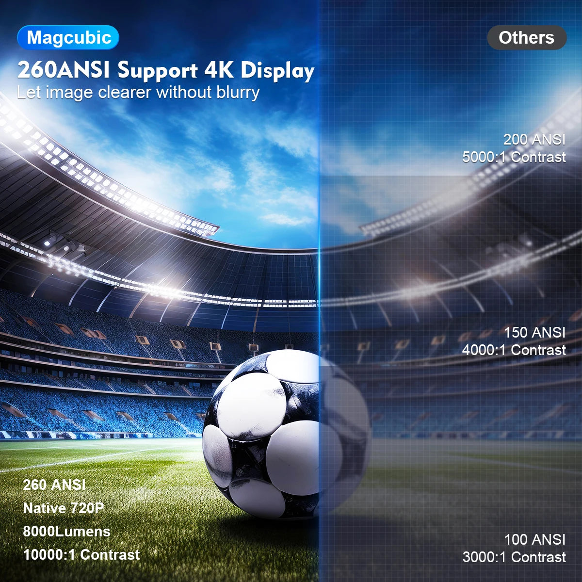 Magcubic Projector Android 11 4K 1280*720P HY300 Dual Wifi 260ANSI