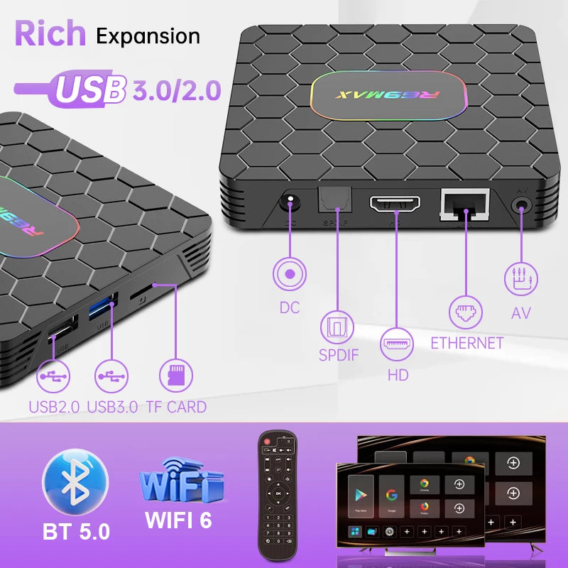 R69 Max Tv Box Android 14 Rockchip RK3528 Support 8K HD Bluetooth 5.0